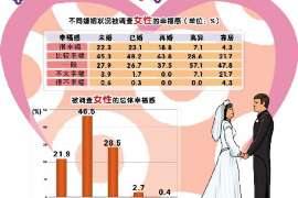 光泽诚信社会事务调查服务公司,全面覆盖客户需求的服务